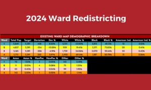 2024 Ward Redistricting