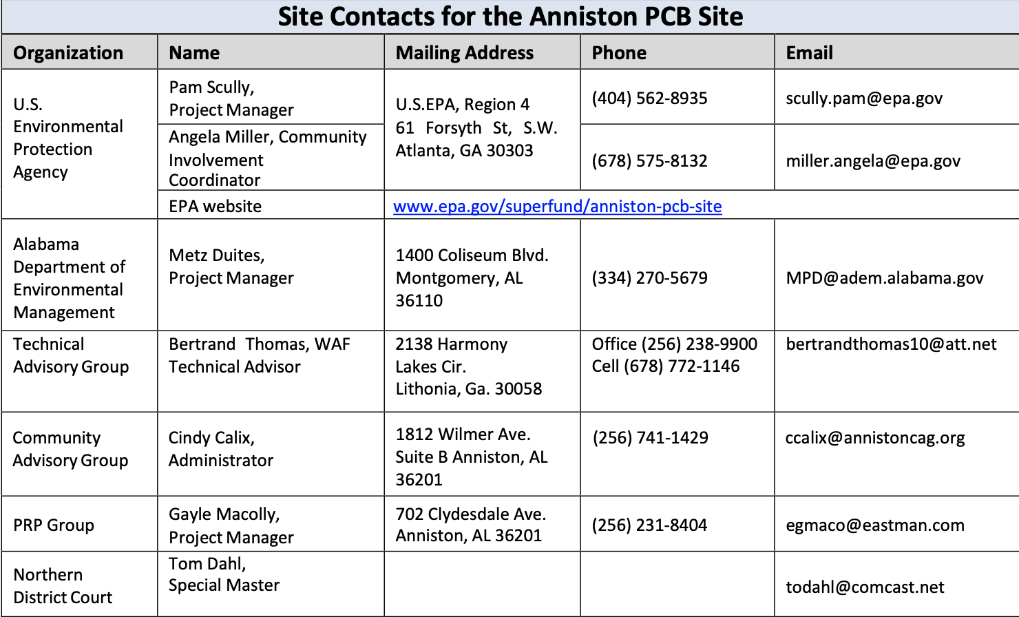 Site Contacts